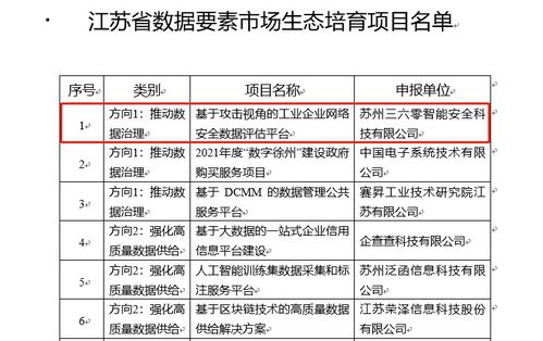 360入選江蘇省數據要素市場生態培育項目，助力工業互聯網數據服務發展